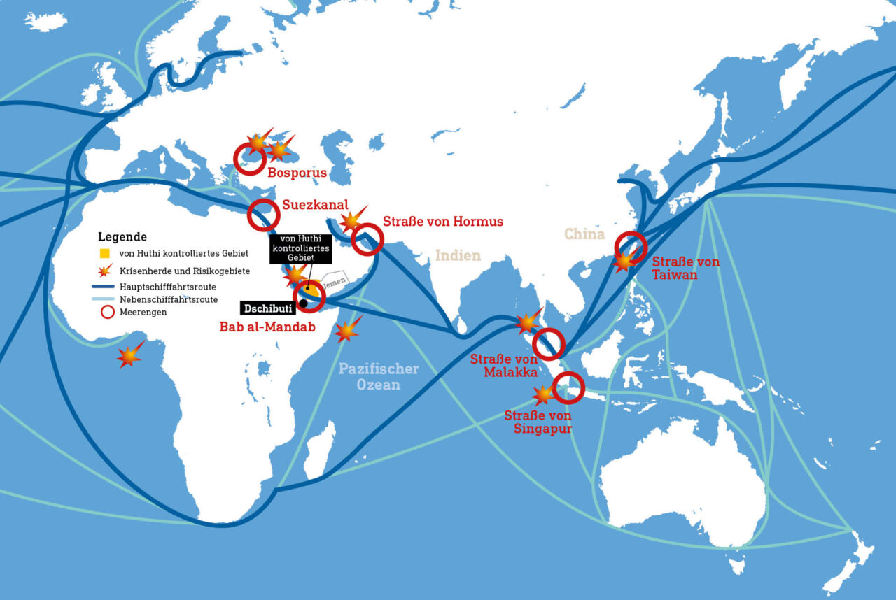 Weltkarte mit eingezeichneten Haupt- und Neben-Schifffahrtsrouten sowie markierten geopolitischen Spannungsgebieten und Meerengen wie Suezkanal, Straße von Hormus und Straße von Taiwan.